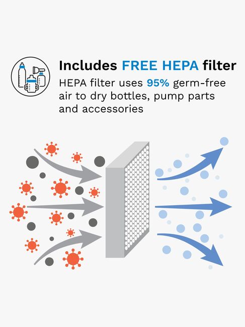 Baby Brezza Sterilisator Dryer Advanced, Black