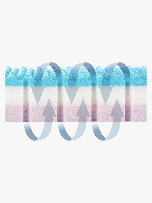 Julius Zöllner Dr. Lübbe Air Premium Madrass