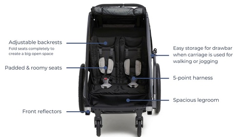 Beemoo Sporty Trail Sykkelvogn, Asphalt
