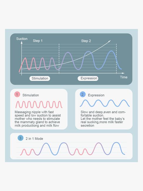 Beemoo CARE Duo Elektrisk Dobbelbrystpumpe