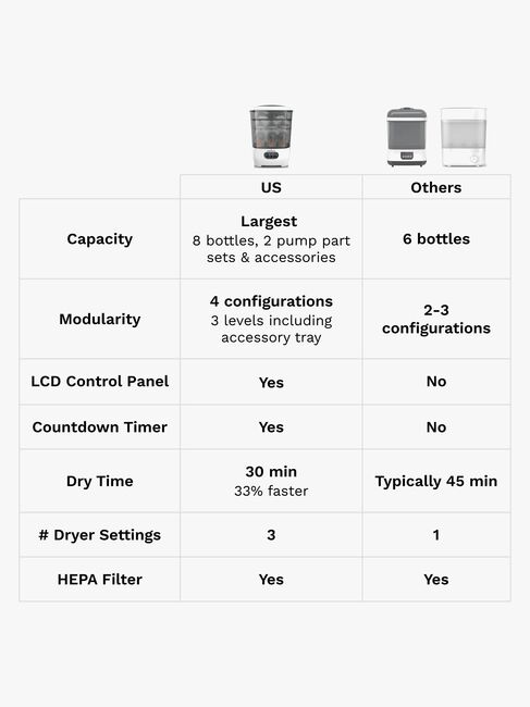 Baby Brezza Sterilisator Dryer Advanced
