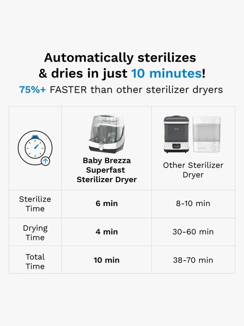 Baby Brezza Superfast Sterilisator Dryer