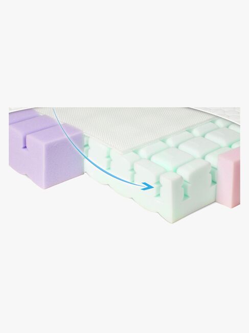 BabyMatex Aero Barnemadrass Pustende og Tosidig, 70x140 cm 