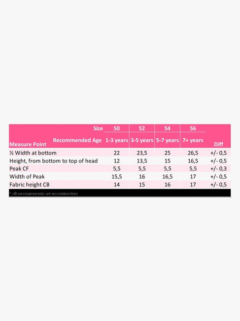 Nordbjørn Fårö UV-Hatt, Turquoise