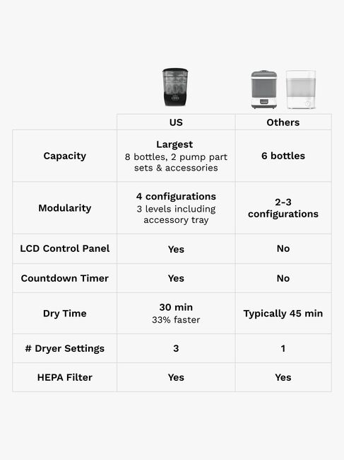 Baby Brezza Sterilisator Dryer Advanced, Black