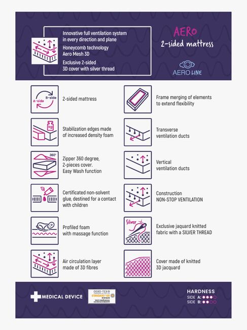 BabyMatex Aero Barnemadrass Pustende og Tosidig, 70x140 cm 