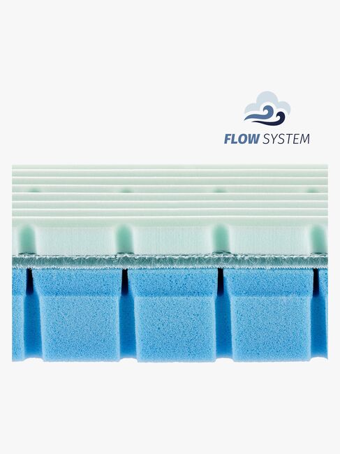 Julius Zöllner Multi Flow Expert Madrass